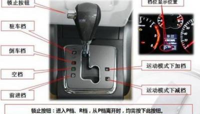 自动挡车档位介绍图解及说明