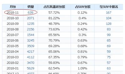 雷诺科雷傲怎么样？雷诺科雷傲千万不要买