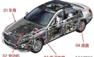 5分钟快速了解汽车基础入门知识，车主必看