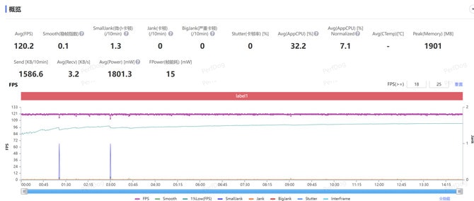 真我GT7 Pro值得入手吗 真我GT7 Pro手机详细测评 真我GT7 Pro值得入手吗 真我GT7 Pro手机详细测评