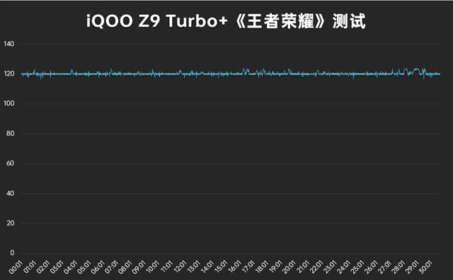 iQOO Z9 Turbo+体验怎么样 iQOO Z9 Turbo+体验评测