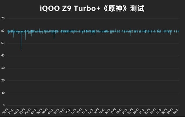 iQOO Z9 Turbo+体验怎么样 iQOO Z9 Turbo+体验评测