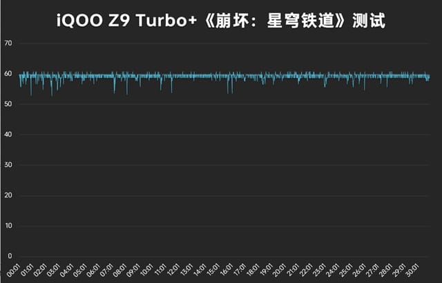 iQOO Z9 Turbo+体验怎么样 iQOO Z9 Turbo+体验评测