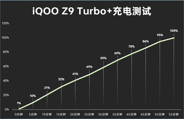 iQOO Z9 Turbo+体验怎么样 iQOO Z9 Turbo+体验评测