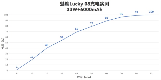 魅族Lucky 08手机怎么样 魅族Lucky 08手机测评