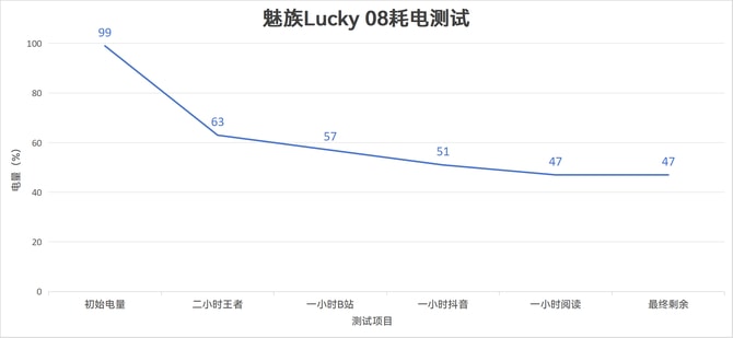 魅族Lucky 08手机怎么样 魅族Lucky 08手机测评