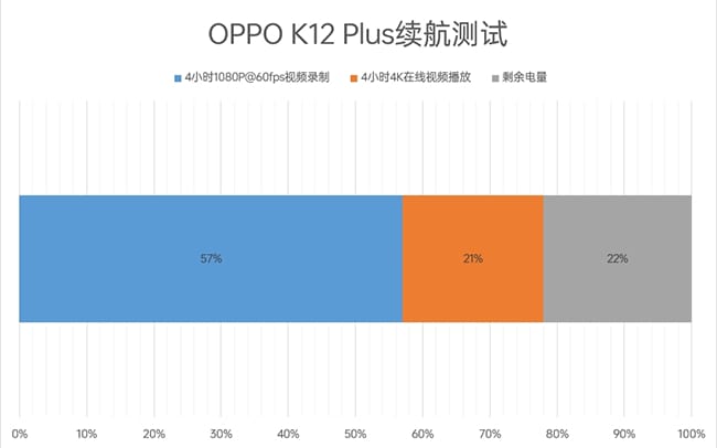 OPPO K12 Plus手机怎么样 OPPO K12 Plus手机评测