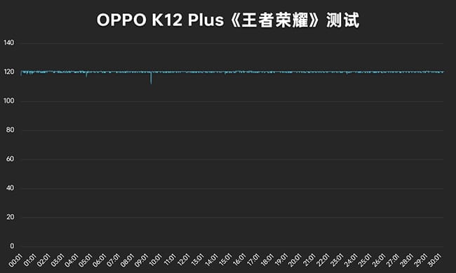 OPPO K12 Plus手机怎么样 OPPO K12 Plus手机评测