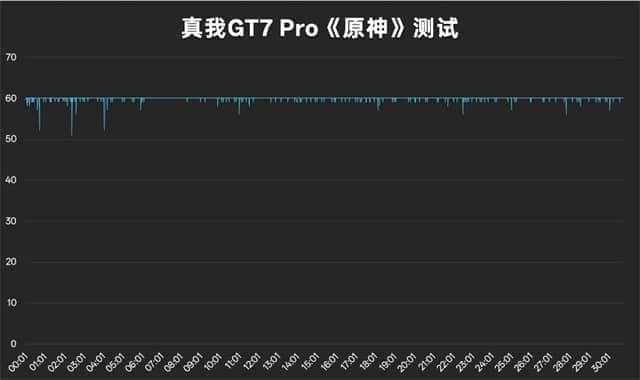 真我GT7 Pro体验怎么样 真我GT7 Pro体验评测 真我GT7 Pro体验怎么样 真我GT7 Pro体验评测