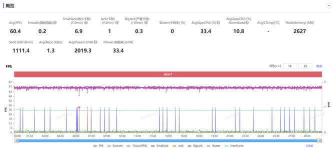 一加13手机值得入手吗 一加13手机详细测评 一加13手机值得入手吗 一加13手机详细测评
