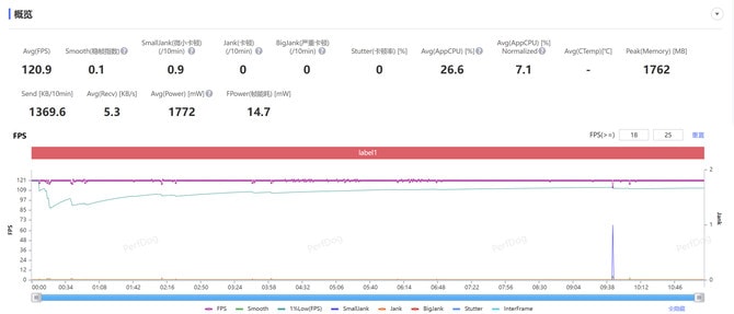 一加13手机值得入手吗 一加13手机详细测评 一加13手机值得入手吗 一加13手机详细测评