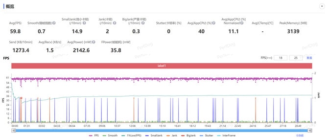 真我GT7 Pro值得入手吗 真我GT7 Pro手机详细测评 真我GT7 Pro值得入手吗 真我GT7 Pro手机详细测评