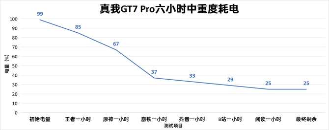 真我GT7 Pro值得入手吗 真我GT7 Pro手机详细测评 真我GT7 Pro值得入手吗 真我GT7 Pro手机详细测评