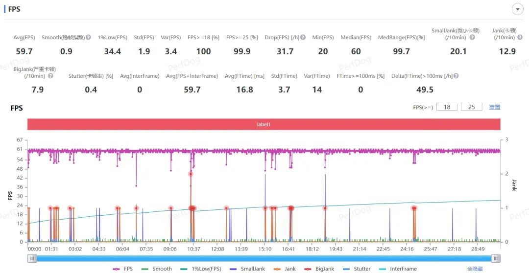 全新澎湃OS体验如何? 小米15手机性能测试 全新澎湃OS体验如何? 小米15手机性能测试