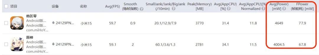 全新澎湃OS体验如何? 小米15手机性能测试 全新澎湃OS体验如何? 小米15手机性能测试