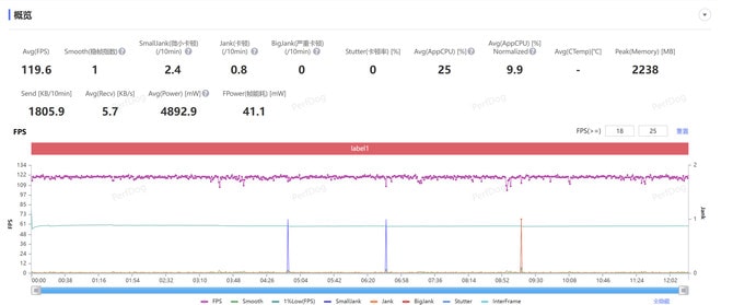 OPPO Find X8 Pro性能体验怎么样 OPPO Find X8 Pro性能体验评测