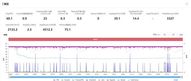 OPPO Find X8 Pro性能体验怎么样 OPPO Find X8 Pro性能体验评测