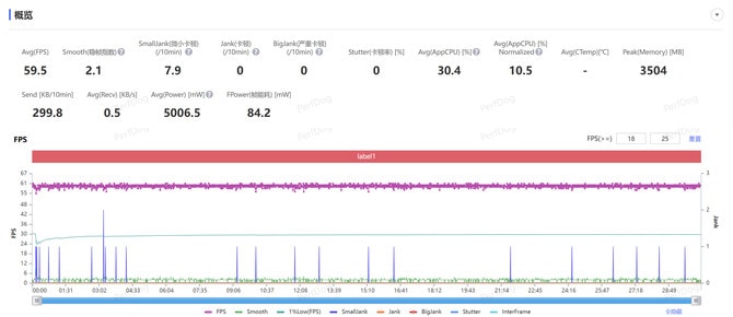 OPPO Find X8 Pro性能体验怎么样 OPPO Find X8 Pro性能体验评测