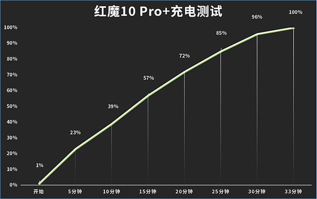 红魔10 Pro+手机怎么样 红魔10 Pro+手机评测 红魔10 Pro+手机怎么样 红魔10 Pro+手机评测