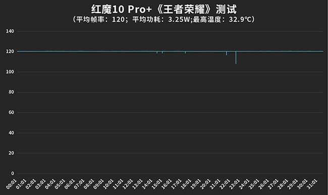 红魔10 Pro+手机怎么样 红魔10 Pro+手机评测 红魔10 Pro+手机怎么样 红魔10 Pro+手机评测