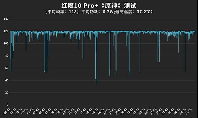 红魔10 Pro+手机怎么样 红魔10 Pro+手机评测 红魔10 Pro+手机怎么样 红魔10 Pro+手机评测