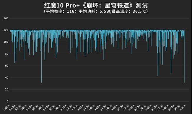 红魔10 Pro+手机怎么样 红魔10 Pro+手机评测 红魔10 Pro+手机怎么样 红魔10 Pro+手机评测