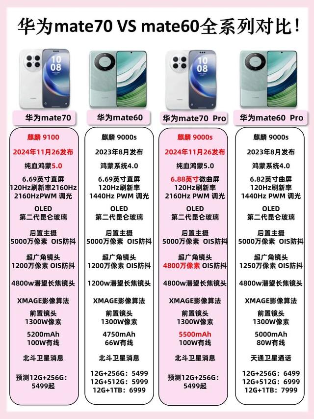华为Mate70对比Mate60有什么区别?华为Mate70和Mate60对比评测 华为Mate70对比Mate60有什么区别?华为Mate70和Mate60对比评测