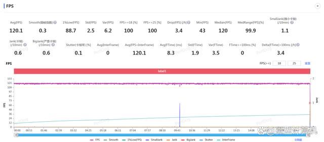 多款游戏帧率表现令人惊艳! 荣耀GT手机评测 多款游戏帧率表现令人惊艳! 荣耀GT手机评测