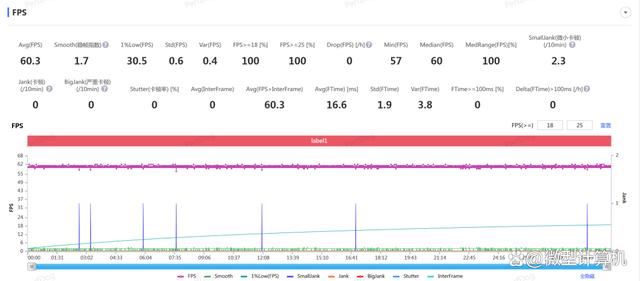 多款游戏帧率表现令人惊艳! 荣耀GT手机评测 多款游戏帧率表现令人惊艳! 荣耀GT手机评测