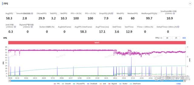 多款游戏帧率表现令人惊艳! 荣耀GT手机评测 多款游戏帧率表现令人惊艳! 荣耀GT手机评测