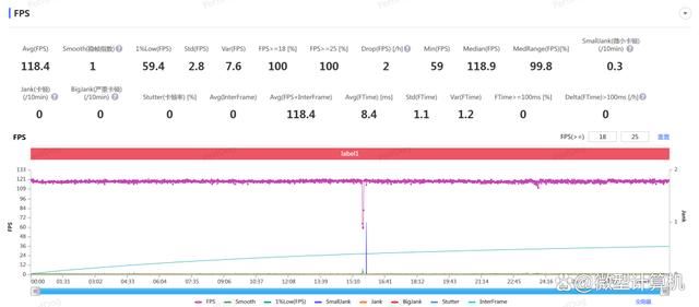 多款游戏帧率表现令人惊艳! 荣耀GT手机评测 多款游戏帧率表现令人惊艳! 荣耀GT手机评测