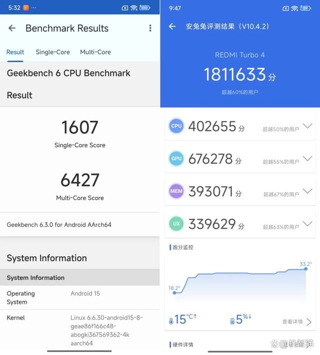 2025年首款新机也太猛了! 小米REDMI Turbo 4首发测评
