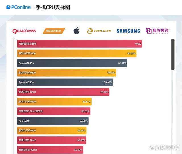 2025年国补手机怎么买才划算? 2025年国补手机购买攻略