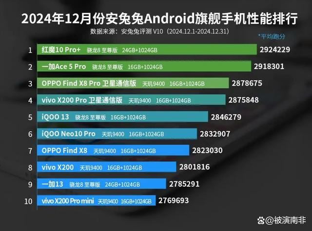 2025年国补手机怎么买才划算? 2025年国补手机购买攻略