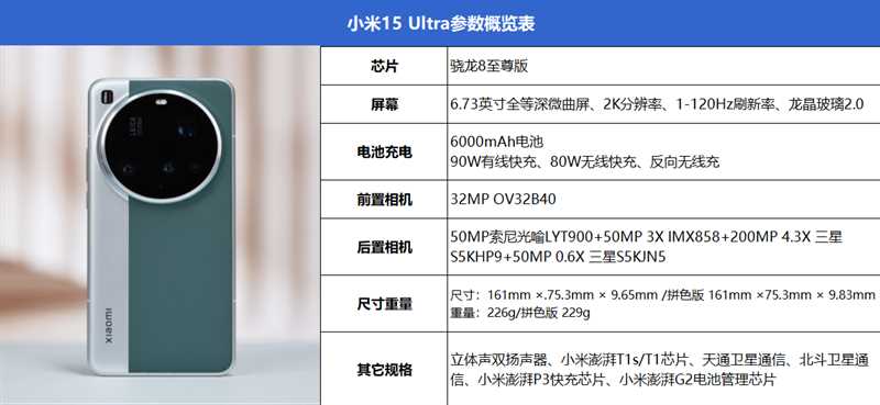 今年再无Ultra! 2025年最强拍照旗舰小米15 Ultra首发评测 今年再无Ultra! 2025年最强拍照旗舰小米15 Ultra首发评测