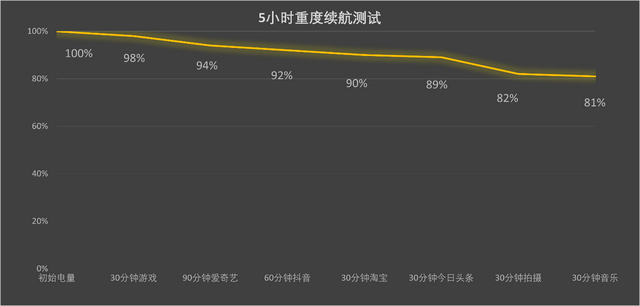 天玑9400+实测! vivo X200s手机性能全面测评