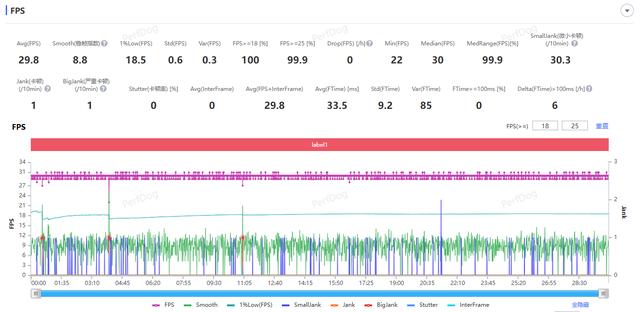 天玑9400+实测! vivo X200s手机性能全面测评