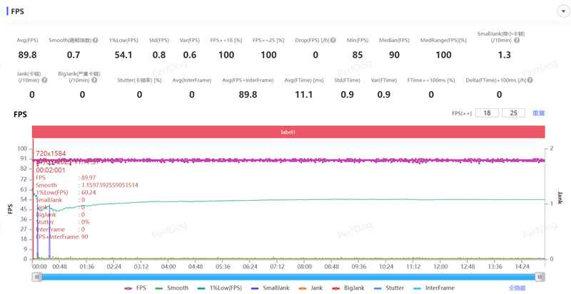 骁龙8至尊版双芯带来越级游戏体验! iQOO Neo10 Pro+手机全面评测 骁龙8至尊版双芯带来越级游戏体验! iQOO Neo10 Pro+手机全面评测