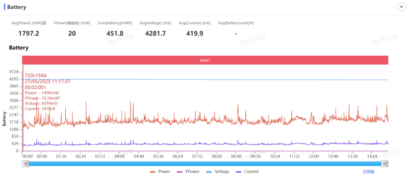 骁龙8至尊版双芯带来越级游戏体验! iQOO Neo10 Pro+手机全面评测 骁龙8至尊版双芯带来越级游戏体验! iQOO Neo10 Pro+手机全面评测