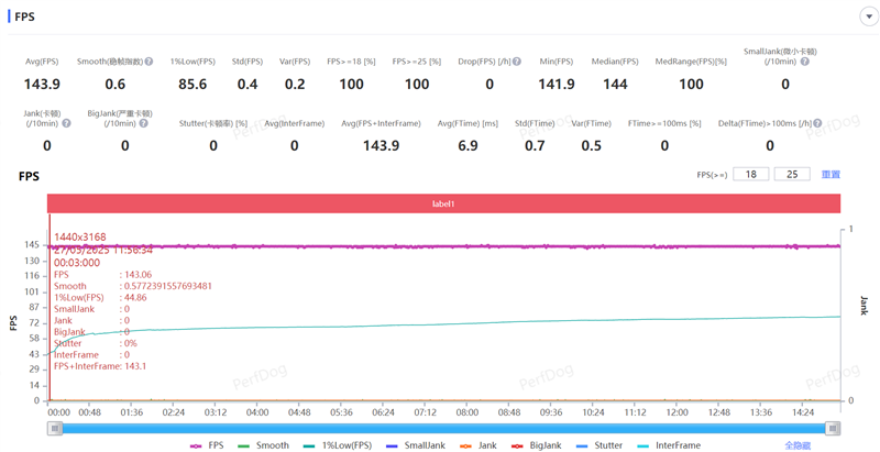 骁龙8至尊版双芯带来越级游戏体验! iQOO Neo10 Pro+手机全面评测 骁龙8至尊版双芯带来越级游戏体验! iQOO Neo10 Pro+手机全面评测