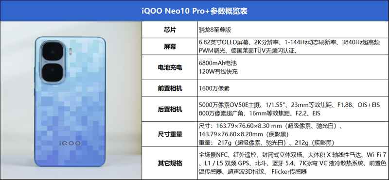 骁龙8至尊版双芯带来越级游戏体验! iQOO Neo10 Pro+手机全面评测 骁龙8至尊版双芯带来越级游戏体验! iQOO Neo10 Pro+手机全面评测