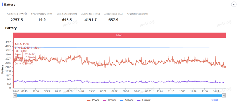 骁龙8至尊版双芯带来越级游戏体验! iQOO Neo10 Pro+手机全面评测 骁龙8至尊版双芯带来越级游戏体验! iQOO Neo10 Pro+手机全面评测