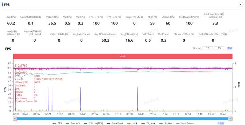 骁龙8至尊版双芯带来越级游戏体验! iQOO Neo10 Pro+手机全面评测 骁龙8至尊版双芯带来越级游戏体验! iQOO Neo10 Pro+手机全面评测
