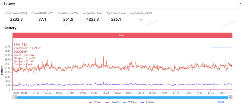 骁龙8至尊版双芯带来越级游戏体验! iQOO Neo10 Pro+手机全面评测 骁龙8至尊版双芯带来越级游戏体验! iQOO Neo10 Pro+手机全面评测