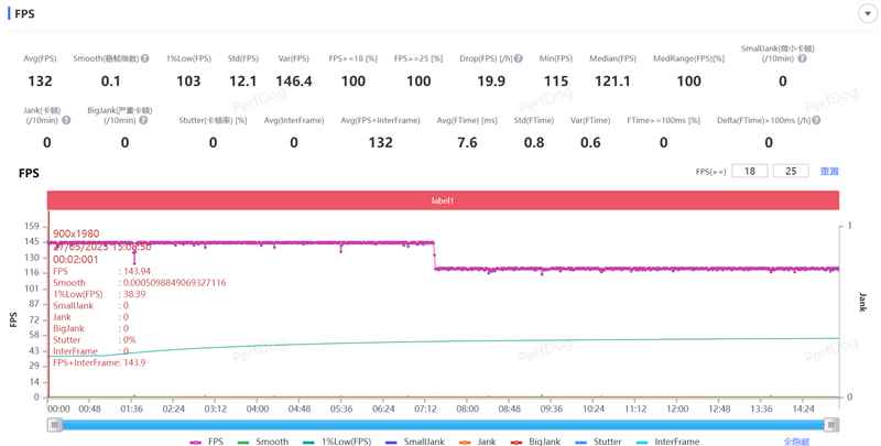 骁龙8至尊版双芯带来越级游戏体验! iQOO Neo10 Pro+手机全面评测 骁龙8至尊版双芯带来越级游戏体验! iQOO Neo10 Pro+手机全面评测
