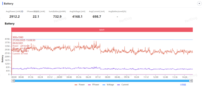 骁龙8至尊版双芯带来越级游戏体验! iQOO Neo10 Pro+手机全面评测 骁龙8至尊版双芯带来越级游戏体验! iQOO Neo10 Pro+手机全面评测