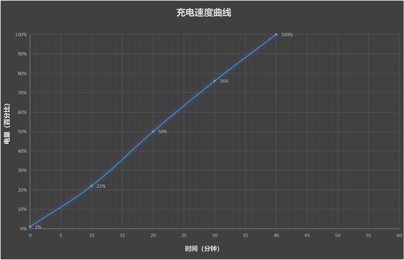 骁龙8至尊版双芯带来越级游戏体验! iQOO Neo10 Pro+手机全面评测 骁龙8至尊版双芯带来越级游戏体验! iQOO Neo10 Pro+手机全面评测