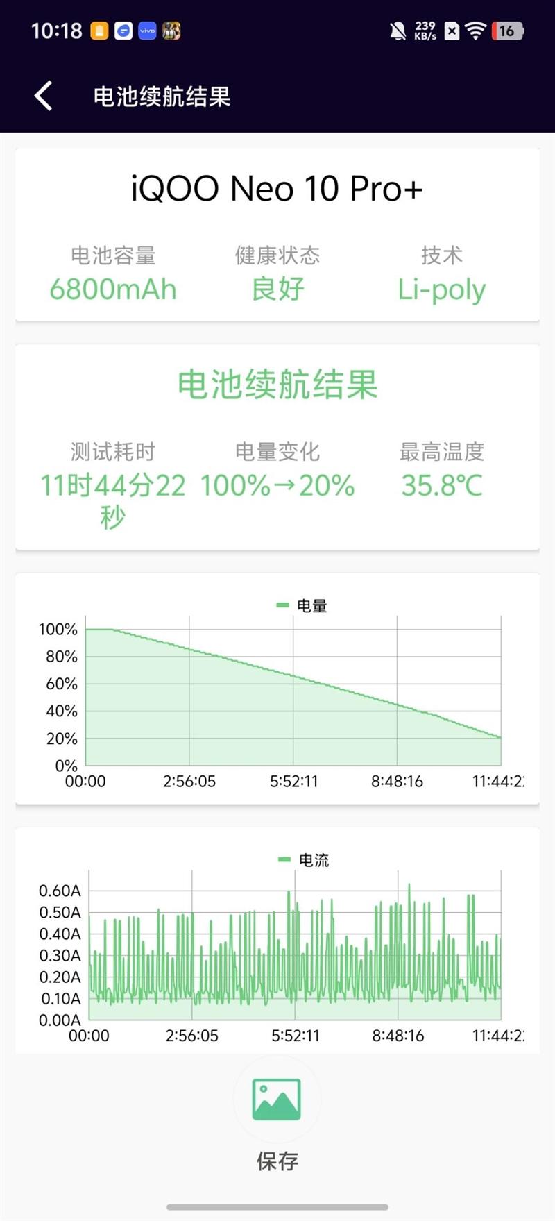 骁龙8至尊版双芯带来越级游戏体验! iQOO Neo10 Pro+手机全面评测 骁龙8至尊版双芯带来越级游戏体验! iQOO Neo10 Pro+手机全面评测