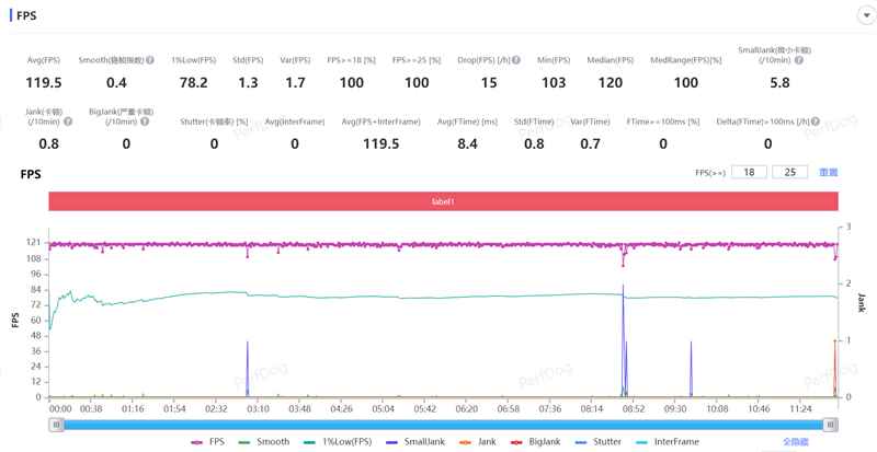 徕卡影像和骁龙8s Gen4可兼得! 小米Civi 5 Pro手机全面评测