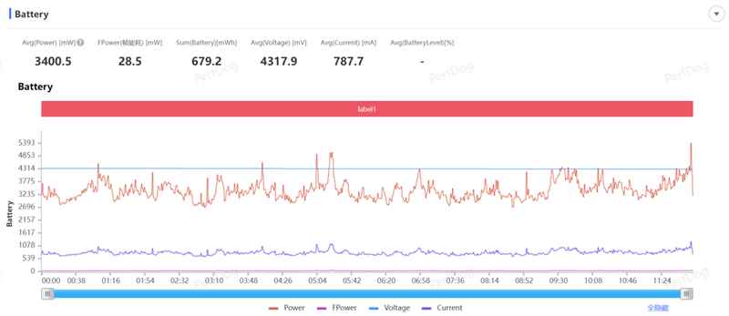 徕卡影像和骁龙8s Gen4可兼得! 小米Civi 5 Pro手机全面评测